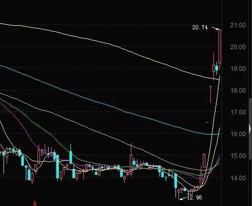 热点生活 第31页