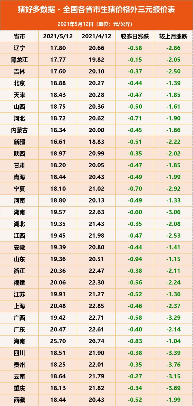 娱乐生活 第13页